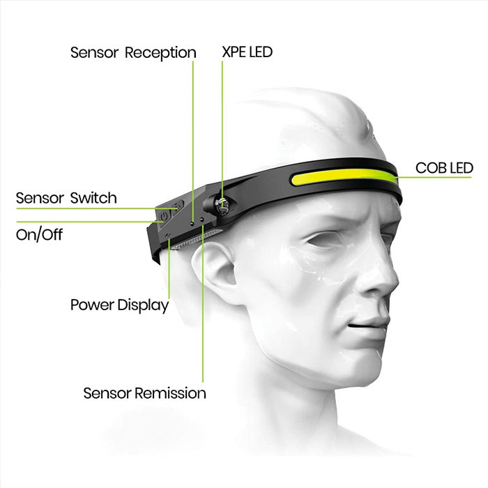 HeadLamp, lampada frontale universale - Image 6