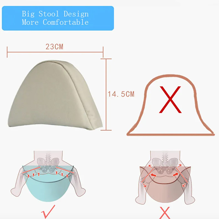 Design ergonomico