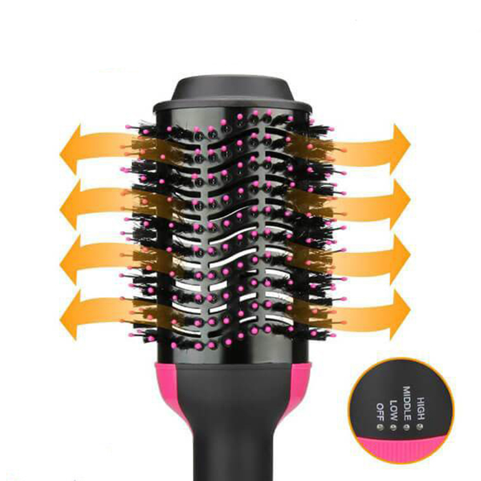 Design ergonomico
